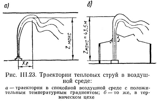 Рис. III.23. Траектории тепловых струй в воздушной среде