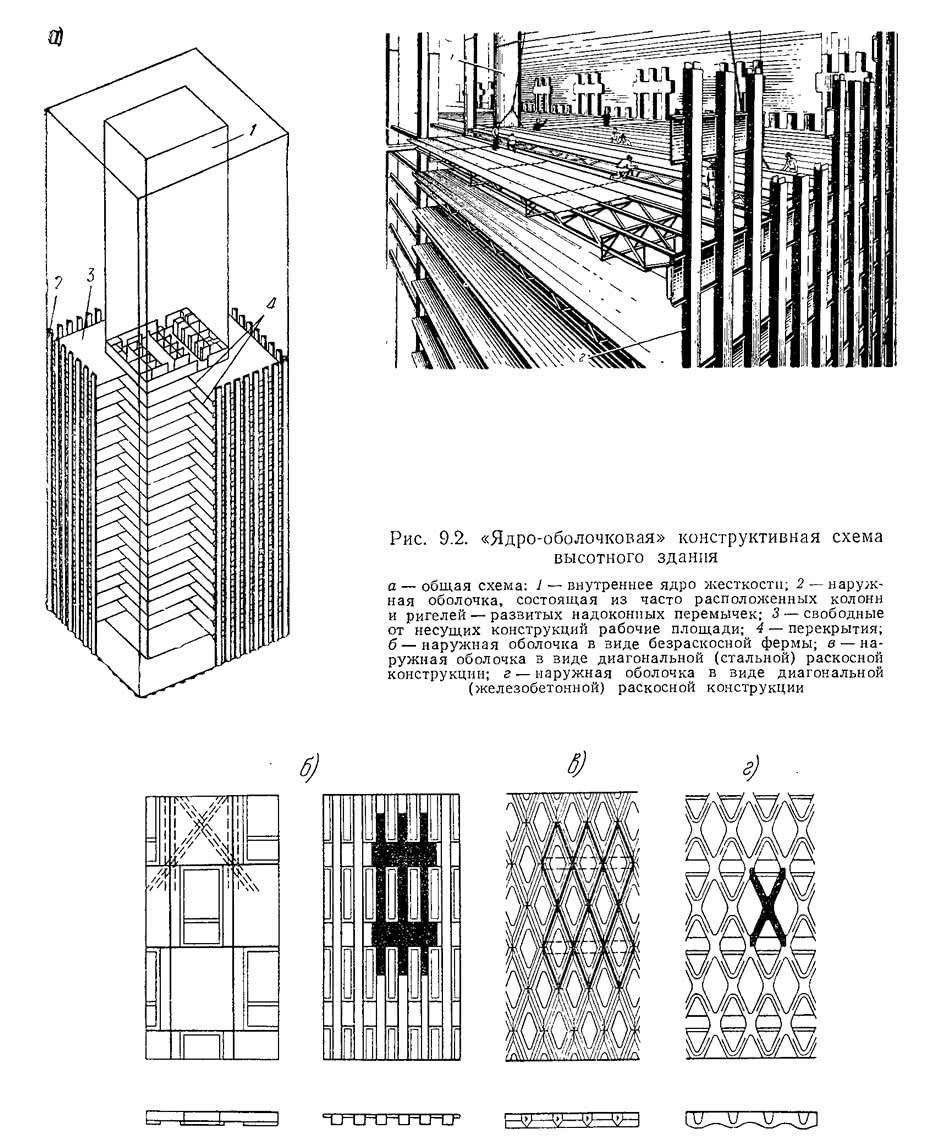 Рис. 9.2. «Ядро-оболочковая» конструктивная схема высотного здания