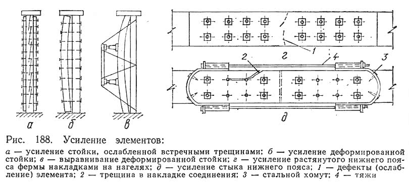 Рис. 188. Усиление элементов