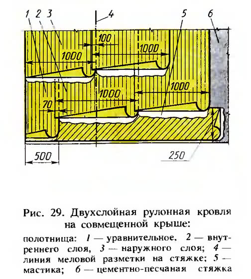 Рис. 29. Двухслойная рулонная кровля на совмещенной крыше