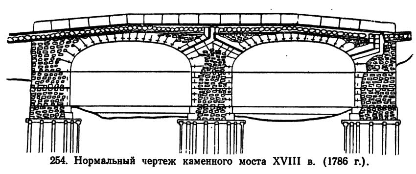 254. Нормальный чертеж каменного моста XVIII в. (1786 г.)