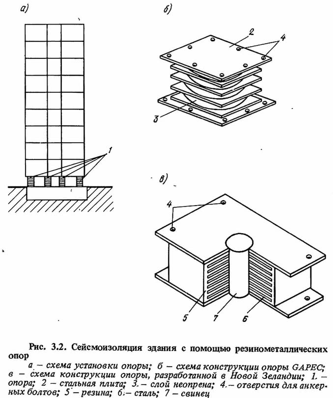 Рис. 3.2. Сейсмоизоляция здания с помощью резнкометаллических опор