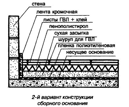 2-й вариант конструкции сборного основания