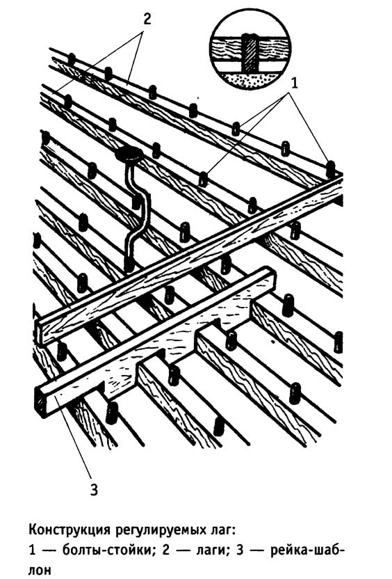 Конструкция регулируемых лаг