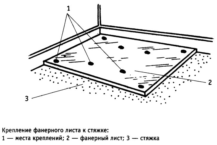 Крепление фанерного листа к стяжке