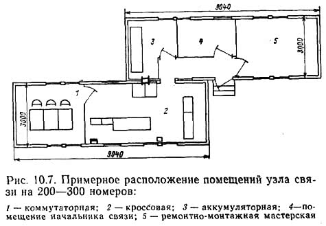 Рис. 10.7. Примерное расположение помещений узла связи на 200—300 номеров