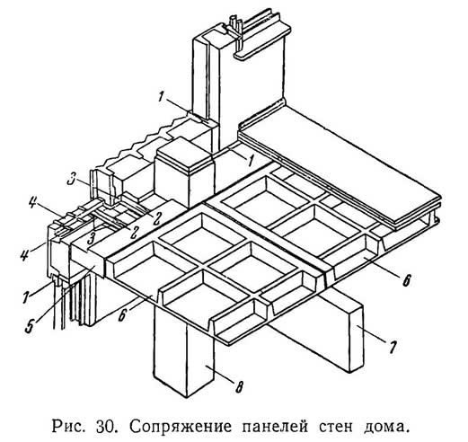 Рис. 30. Сопряжение панелей стен дома