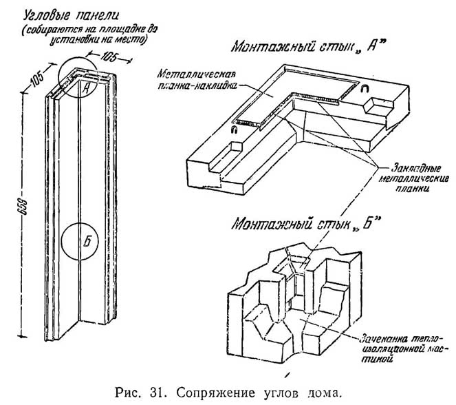 Рис. 31. Сопряжение углов дома