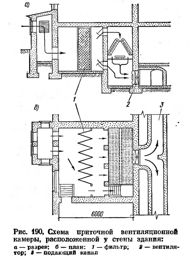 Рис. 190. Схема приточной вентиляционной камеры, расположенной у стены здания