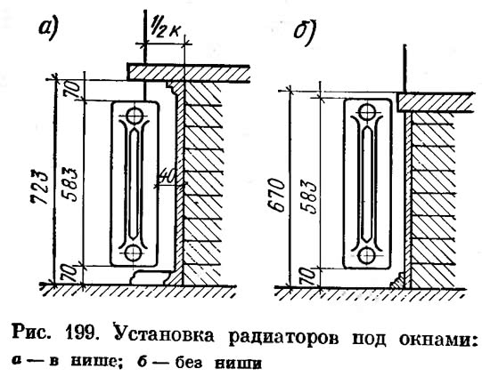 Рис. 199. Установка радиаторов под окнами