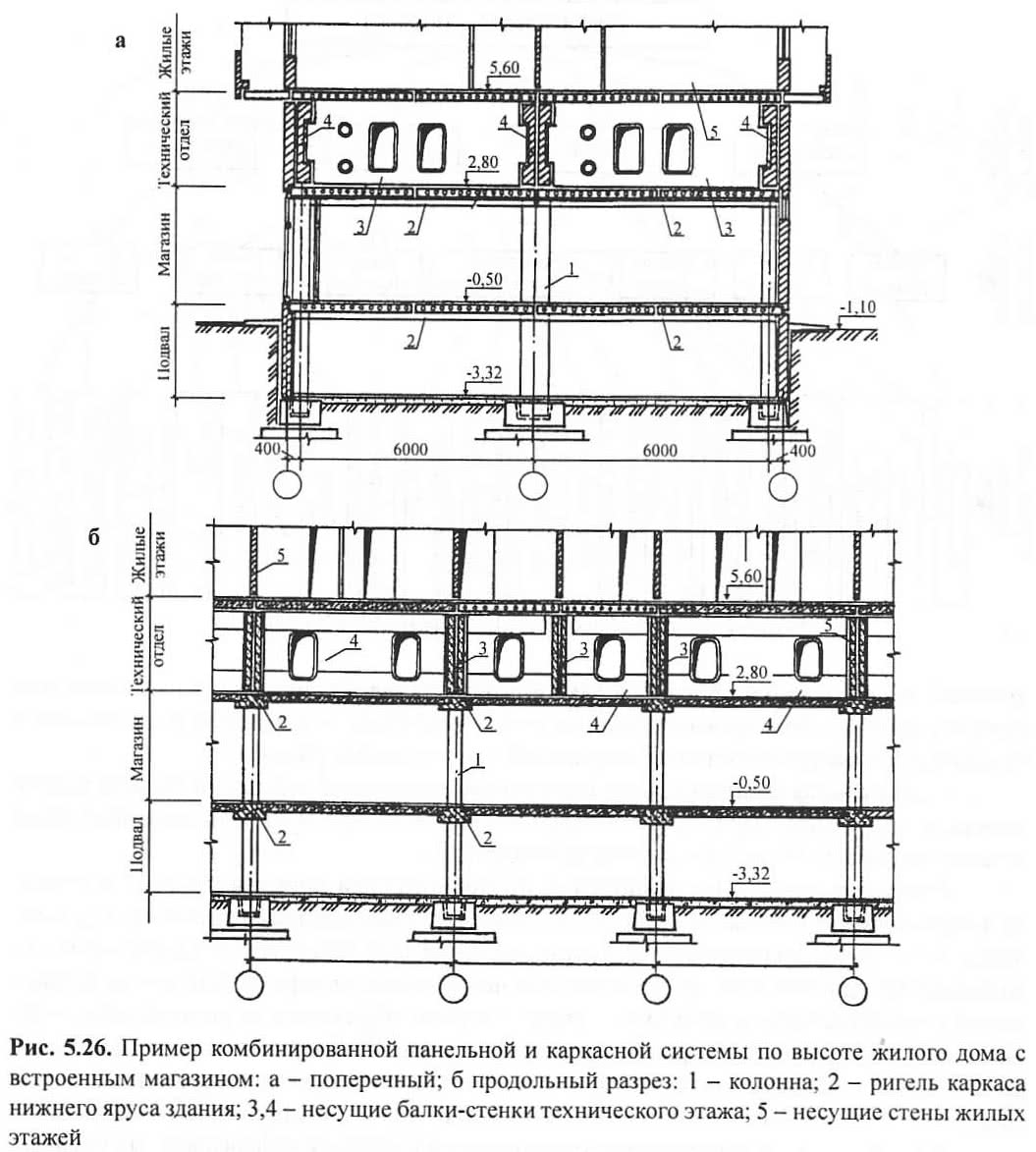 Рис. 5.26. Пример комбинированной панельной и каркасной системы