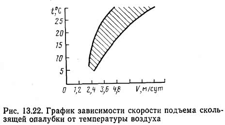 Скорость подъема воздуха. Зависимость скорости на трафик.