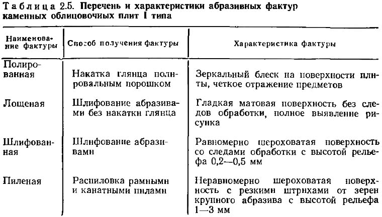 Способы повышения долговечности каменных материалов. Способы повышения долговечности каменных изделий. Химические способы повышения долговечности каменных материалов.