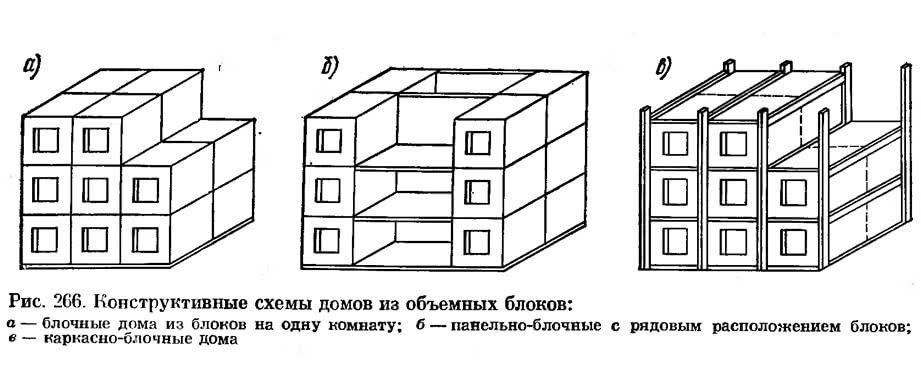 Рис. 266. Конструктивные схемы домов из объемных блоков
