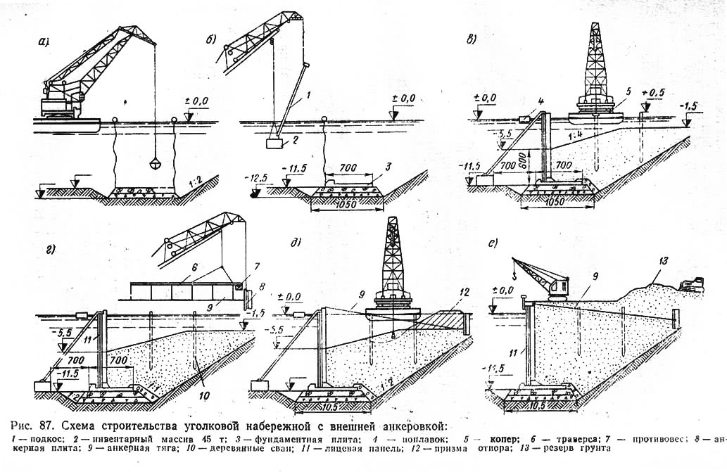 Рис. 87. Схема строительства уголковой набережной с внешней анкеровкой