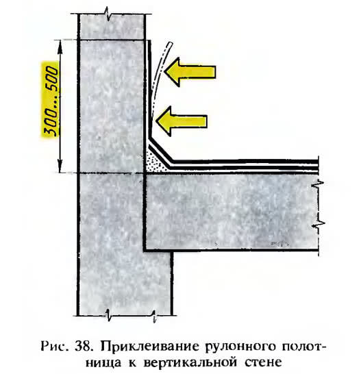 Рис. 38. Приклеивание рулонного полотнища к вертикальной стене