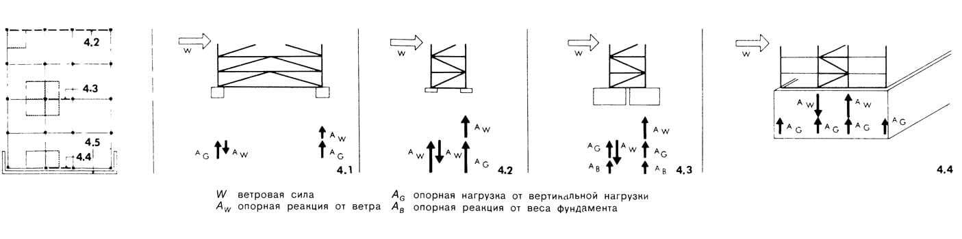 Рисунок 4.