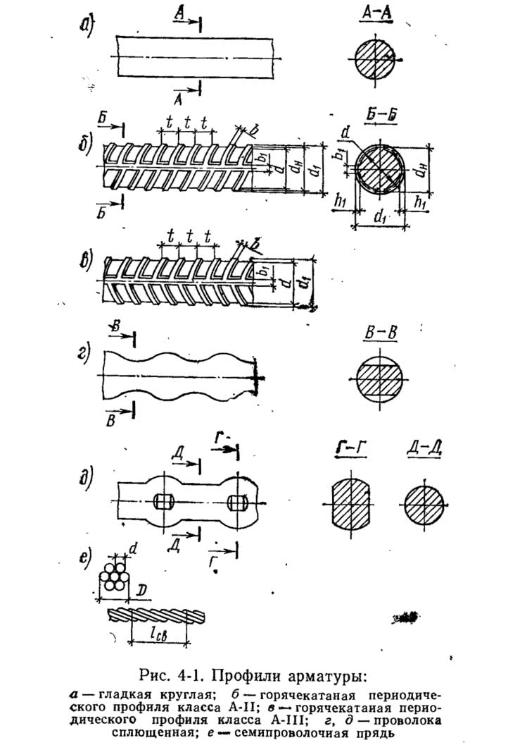Рис. 4-1. Профили арматуры