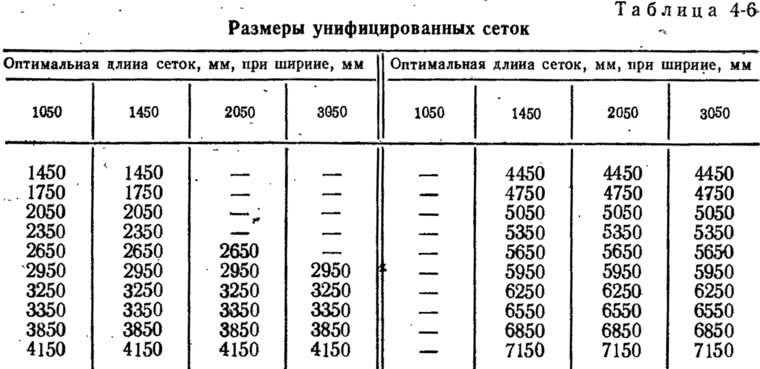 200 шагов. Таблица унифицированных размеров. Что такое унифицированные типоразмеры. Унифицированные Размеры. Размеры унифицированных сеток.