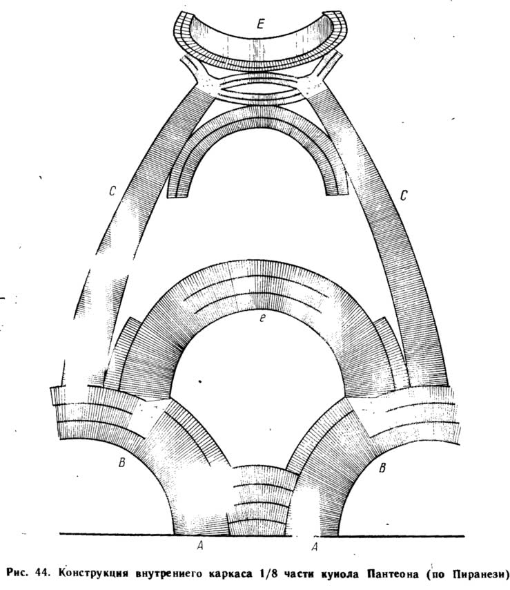 Рис. 44. Конструкция внутреннего каркаса 1/8 части купола Пантеона