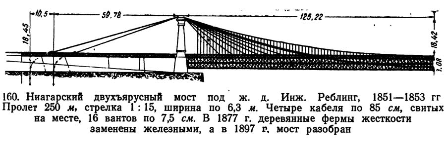 160. Ниагарский двухъярусный мост под ж. д.