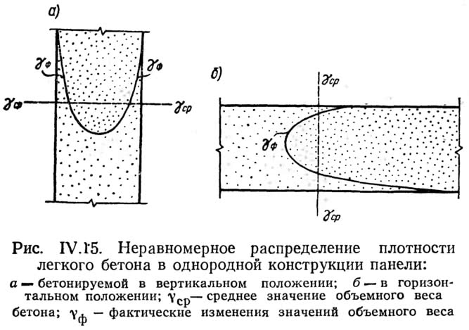 Неравномерное распределение. Плотность неравномерного распределения. Однородные конструкции. Неравномерное распределение картинка.