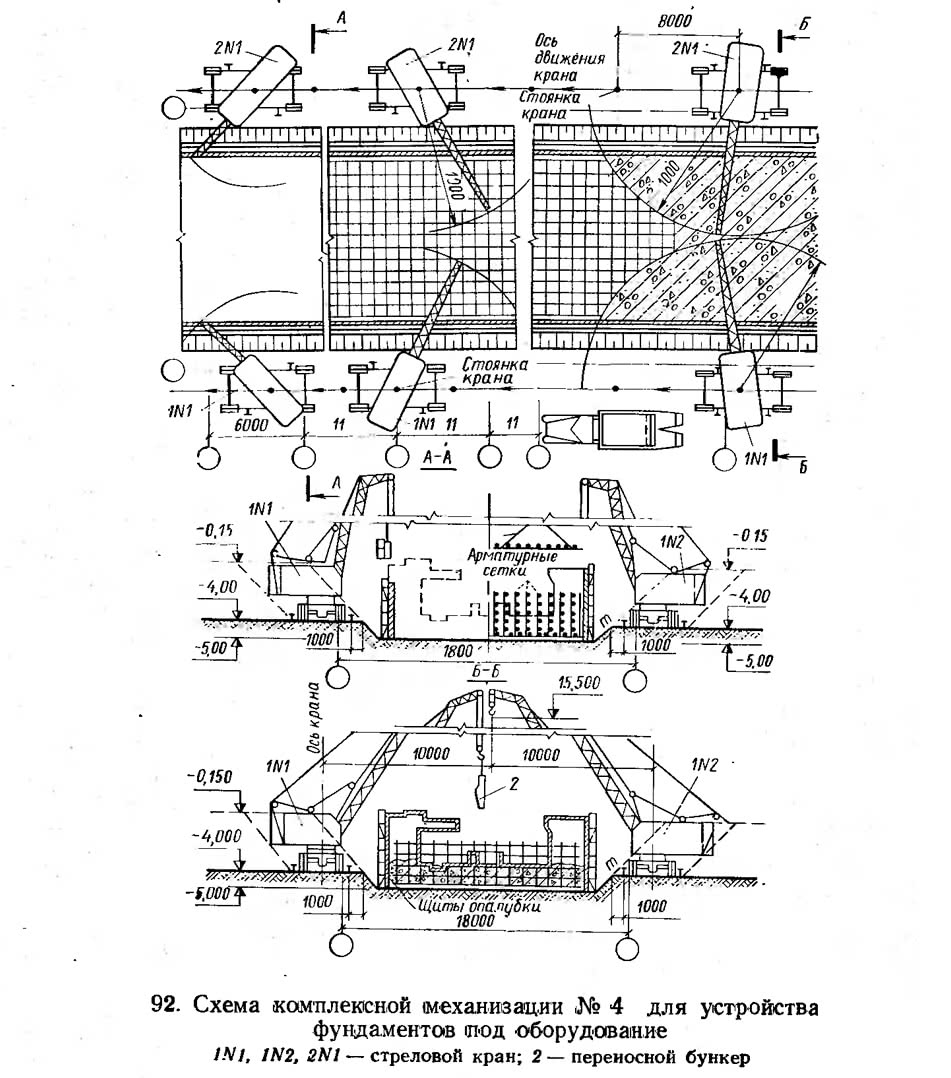 92. Схема комплексной механизации №4