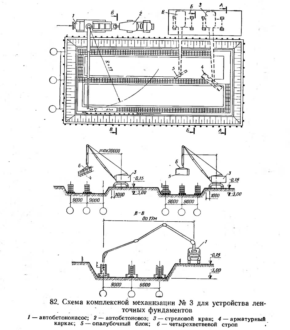 82. Схема комплексной механизации №3 для устройства ленточных фундаментов