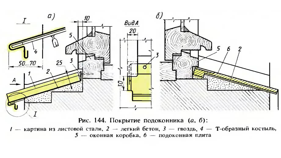 Рис. 144. Покрытие подоконника