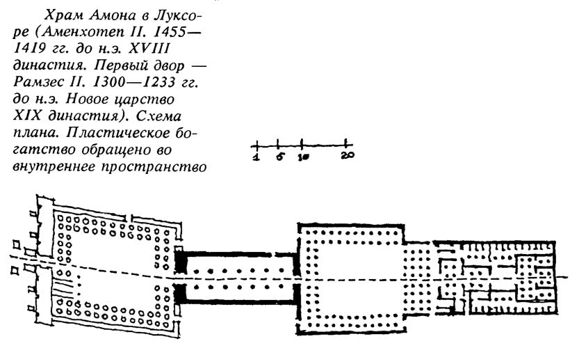 Храм Амона в Луксоре