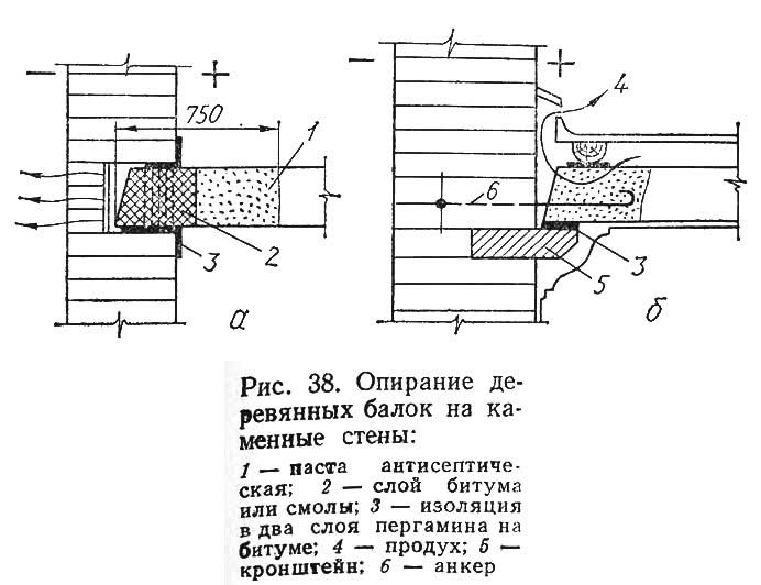 Узлы деревянных балок. Глубина опирание деревянной балки перекрытия на стену. Узел опирания деревянной балки на кирпичную стену. Опирание деревянной балки на кладку. Узел опирания деревянной балки на каменную стену.