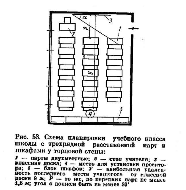 Рис. 53. Схема планировки учебного класса школы