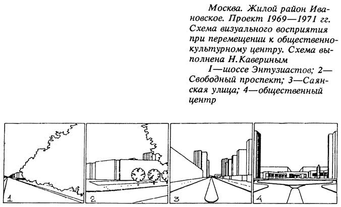 Схема визуального восприятия при перемещении к общественно-культурному центру