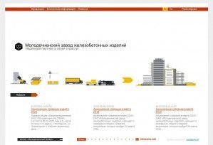 Предпросмотр для www.mgbi.by — Молодечненский завод железобетонных изделий