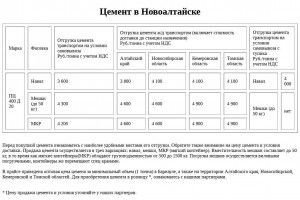 Предпросмотр для cement22.ru — Алтайский цемент