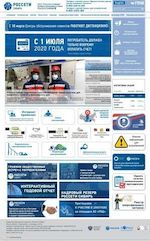 Предпросмотр для www.mrsk-sib.ru — Южные электрические сети, производственное отделение