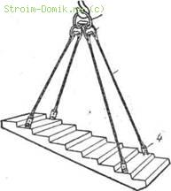 Временное крепление для лестничных маршей
