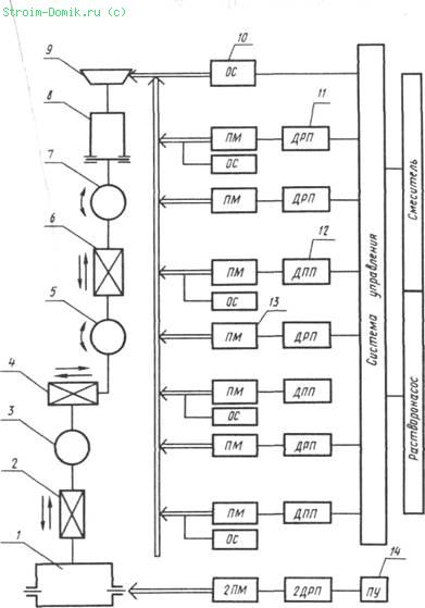 Штукатурная станция принципиальная схема