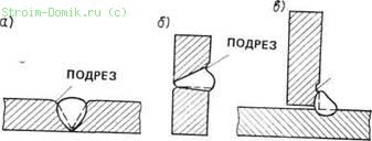 Подрез в сварном соединении