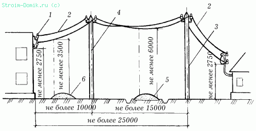 Минимальное сечение провода от опоры до ввода в здание изолированным проводом