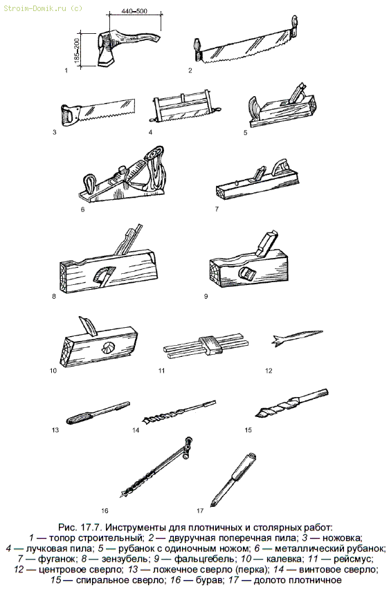 Название столярных инструментов с картинками