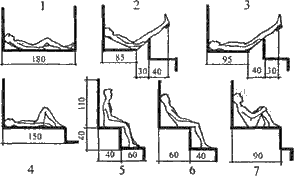Рис. 8. Полок в парной: 1 — полок для размещения лежа; 2 — полок с шезлонгом и упором для ног в положении лежа; 3 — полок с упором для ног в положении лежа; 4 — полок для размещения лежа с согнутыми ногами; 5 — полок для размещения сидя; 6 — полок для размещения сидя, откинувшись назад; 7 — полок для размещения сидя с согнутыми ногами.