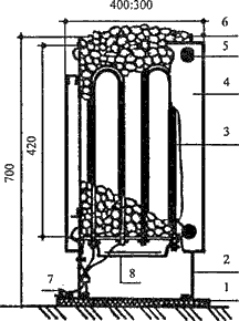 Рис. 56. Электрическая каменка: 1 — асбестоцементная плита; 2 — корпус; 3 — ТЭНы; 4 — кожух; 5 — продувочное отверстие; 6 — камни; 7 — кабель; 8 — шины-перемычки.
