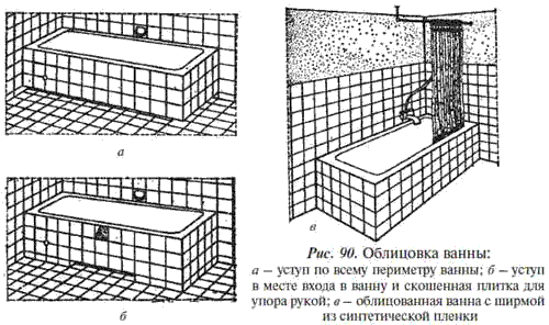 1. Облицовка внутренних поверхностей глазурованными керамическими плитками