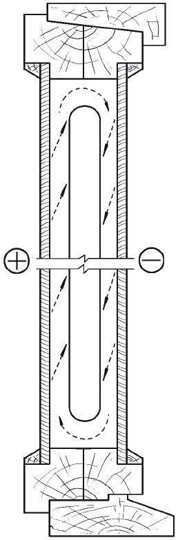 Рис. 4. Конвекция, возникающая при двойном остеклении оконного проема