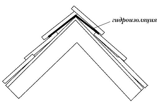 Рис. 56. Схема укладки гребня крыши