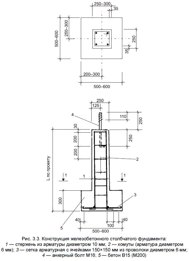 Схема армирования столбчатого фундамента