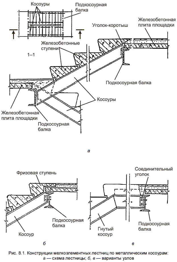 Лестница по металлическим косоурам
