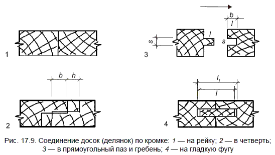 Столярные соединения