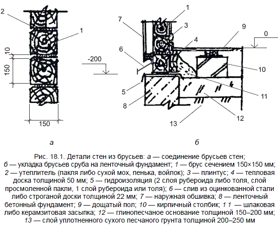 Рубленые <a href='https://stroim-domik.ru/sbooks/book/1/art/10-plotnichnie-raboti-na-stroitelstve/5-59-montazh-brevenchatih-i-bruschatih-domov' target='_self'>брусчатые</a> стены